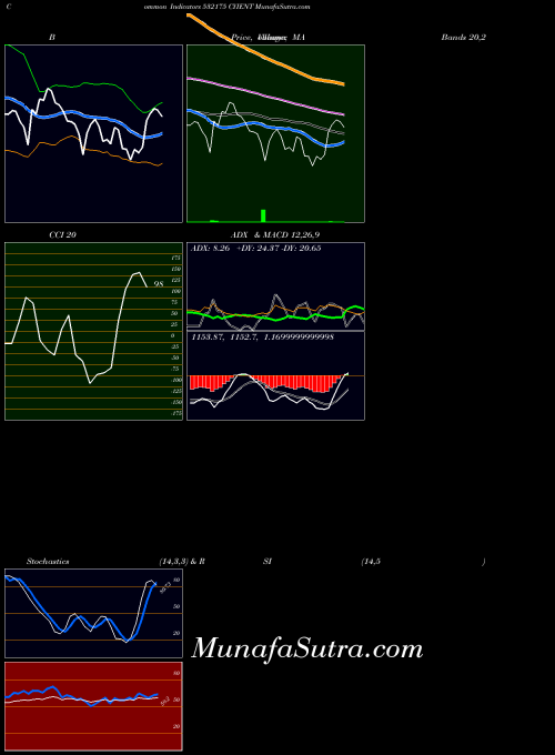BSE CYIENT 532175 All indicator, CYIENT 532175 indicators All technical analysis, CYIENT 532175 indicators All free charts, CYIENT 532175 indicators All historical values BSE