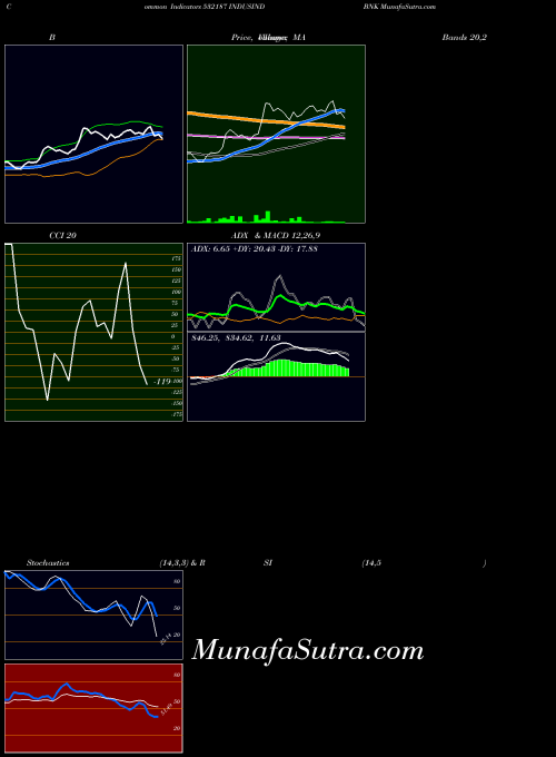 BSE INDUSIND BNK 532187 All indicator, INDUSIND BNK 532187 indicators All technical analysis, INDUSIND BNK 532187 indicators All free charts, INDUSIND BNK 532187 indicators All historical values BSE