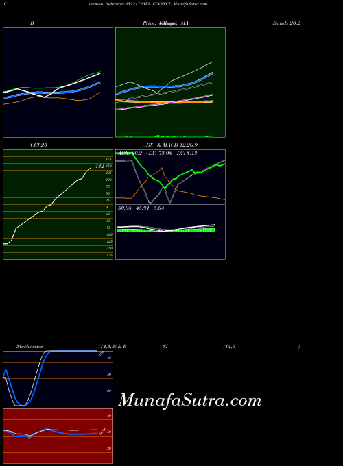 BSE SIEL FINANCL 532217 All indicator, SIEL FINANCL 532217 indicators All technical analysis, SIEL FINANCL 532217 indicators All free charts, SIEL FINANCL 532217 indicators All historical values BSE