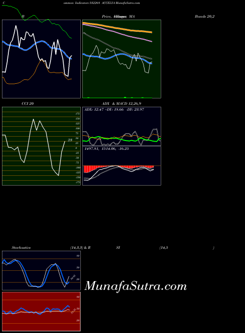 BSE ACCELYA 532268 All indicator, ACCELYA 532268 indicators All technical analysis, ACCELYA 532268 indicators All free charts, ACCELYA 532268 indicators All historical values BSE
