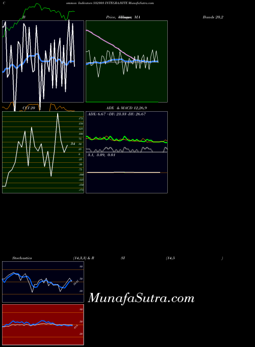 BSE INTEGRA.HITE 532303 All indicator, INTEGRA.HITE 532303 indicators All technical analysis, INTEGRA.HITE 532303 indicators All free charts, INTEGRA.HITE 532303 indicators All historical values BSE