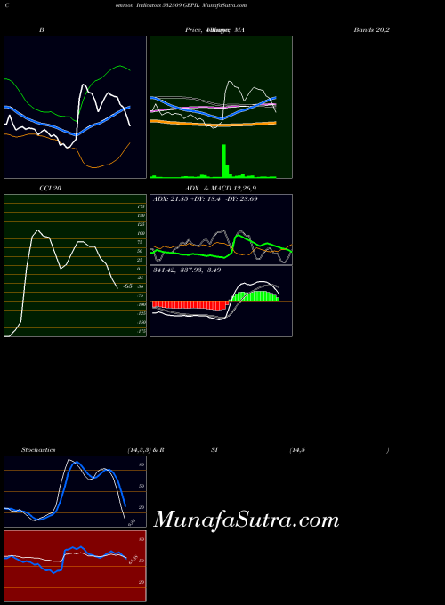 BSE GEPIL 532309 All indicator, GEPIL 532309 indicators All technical analysis, GEPIL 532309 indicators All free charts, GEPIL 532309 indicators All historical values BSE