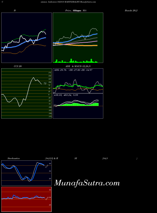 BSE MAHINDRALIFE 532313 All indicator, MAHINDRALIFE 532313 indicators All technical analysis, MAHINDRALIFE 532313 indicators All free charts, MAHINDRALIFE 532313 indicators All historical values BSE