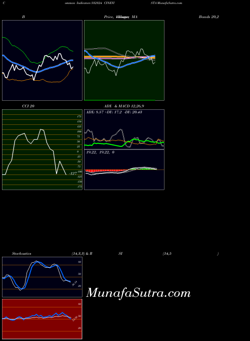 BSE CINEVISTA 532324 All indicator, CINEVISTA 532324 indicators All technical analysis, CINEVISTA 532324 indicators All free charts, CINEVISTA 532324 indicators All historical values BSE