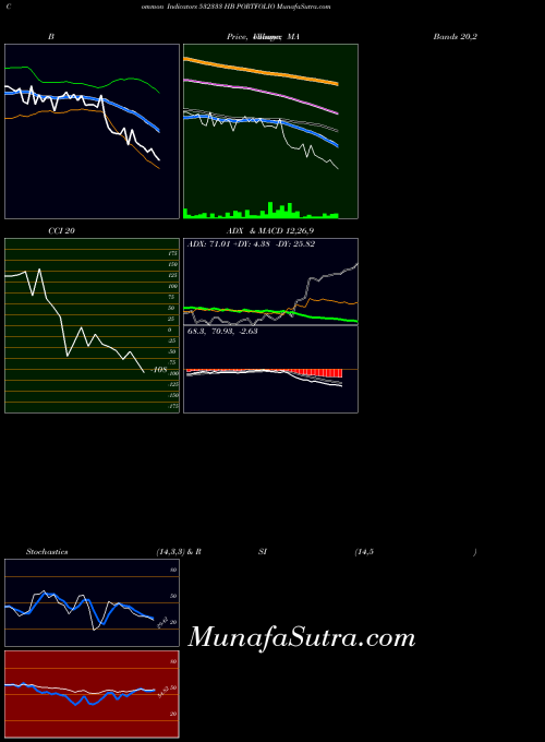 BSE HB PORTFOLIO 532333 All indicator, HB PORTFOLIO 532333 indicators All technical analysis, HB PORTFOLIO 532333 indicators All free charts, HB PORTFOLIO 532333 indicators All historical values BSE