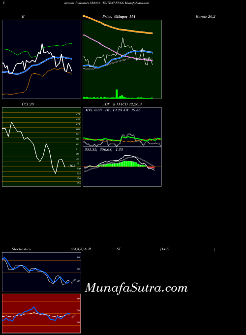 BSE TRIVENI ENGG 532356 All indicator, TRIVENI ENGG 532356 indicators All technical analysis, TRIVENI ENGG 532356 indicators All free charts, TRIVENI ENGG 532356 indicators All historical values BSE
