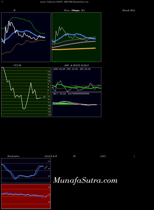 BSE MRO-TEK 532376 All indicator, MRO-TEK 532376 indicators All technical analysis, MRO-TEK 532376 indicators All free charts, MRO-TEK 532376 indicators All historical values BSE