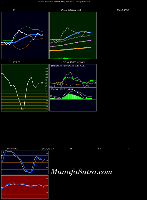 BSE MEGASOFT LTD 532408 All indicator, MEGASOFT LTD 532408 indicators All technical analysis, MEGASOFT LTD 532408 indicators All free charts, MEGASOFT LTD 532408 indicators All historical values BSE