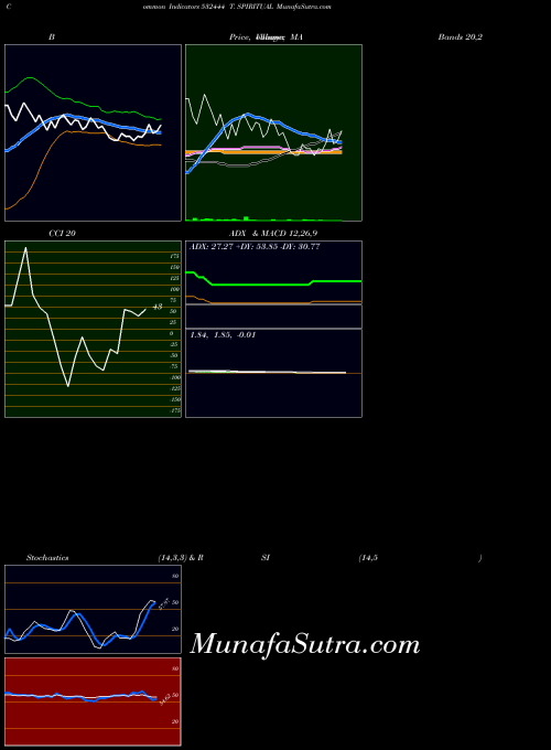 BSE T. SPIRITUAL 532444 Stochastics indicator, T. SPIRITUAL 532444 indicators Stochastics technical analysis, T. SPIRITUAL 532444 indicators Stochastics free charts, T. SPIRITUAL 532444 indicators Stochastics historical values BSE