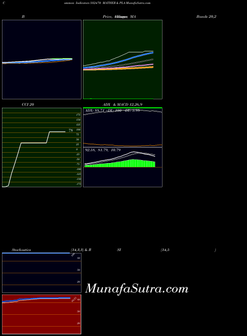 BSE MATHER & PLA 532470 All indicator, MATHER & PLA 532470 indicators All technical analysis, MATHER & PLA 532470 indicators All free charts, MATHER & PLA 532470 indicators All historical values BSE