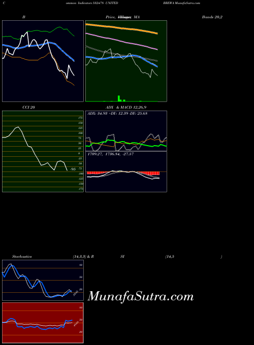 BSE UNITED BREWA 532478 All indicator, UNITED BREWA 532478 indicators All technical analysis, UNITED BREWA 532478 indicators All free charts, UNITED BREWA 532478 indicators All historical values BSE