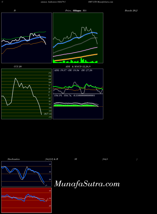 BSE ISMT LTD 532479 All indicator, ISMT LTD 532479 indicators All technical analysis, ISMT LTD 532479 indicators All free charts, ISMT LTD 532479 indicators All historical values BSE