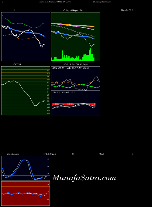 BSE PTC INDIA 532524 All indicator, PTC INDIA 532524 indicators All technical analysis, PTC INDIA 532524 indicators All free charts, PTC INDIA 532524 indicators All historical values BSE