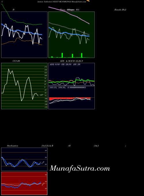BSE RK FORGINGS 532527 All indicator, RK FORGINGS 532527 indicators All technical analysis, RK FORGINGS 532527 indicators All free charts, RK FORGINGS 532527 indicators All historical values BSE