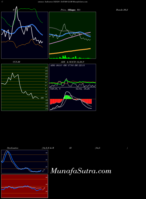 BSE DATAM GLOB 532528 All indicator, DATAM GLOB 532528 indicators All technical analysis, DATAM GLOB 532528 indicators All free charts, DATAM GLOB 532528 indicators All historical values BSE