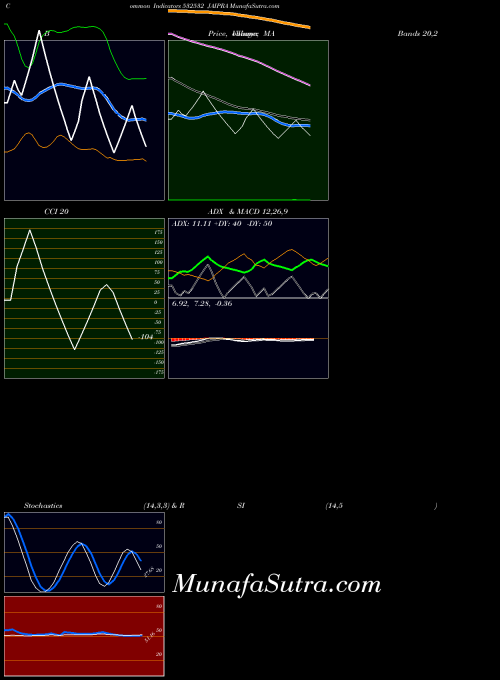 BSE JAIPRA 532532 All indicator, JAIPRA 532532 indicators All technical analysis, JAIPRA 532532 indicators All free charts, JAIPRA 532532 indicators All historical values BSE