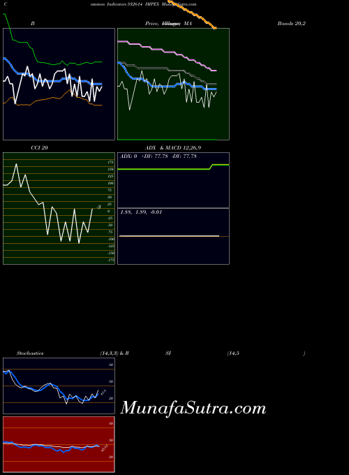 BSE IMPEX 532614 All indicator, IMPEX 532614 indicators All technical analysis, IMPEX 532614 indicators All free charts, IMPEX 532614 indicators All historical values BSE