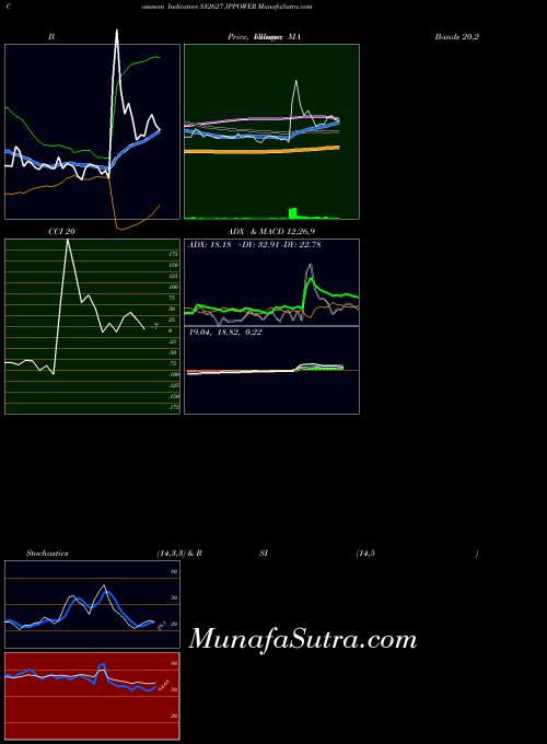 Jppower indicators chart 