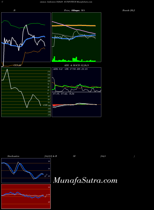 BSE 3I INFOTECH 532628 BollingerBands indicator, 3I INFOTECH 532628 indicators BollingerBands technical analysis, 3I INFOTECH 532628 indicators BollingerBands free charts, 3I INFOTECH 532628 indicators BollingerBands historical values BSE