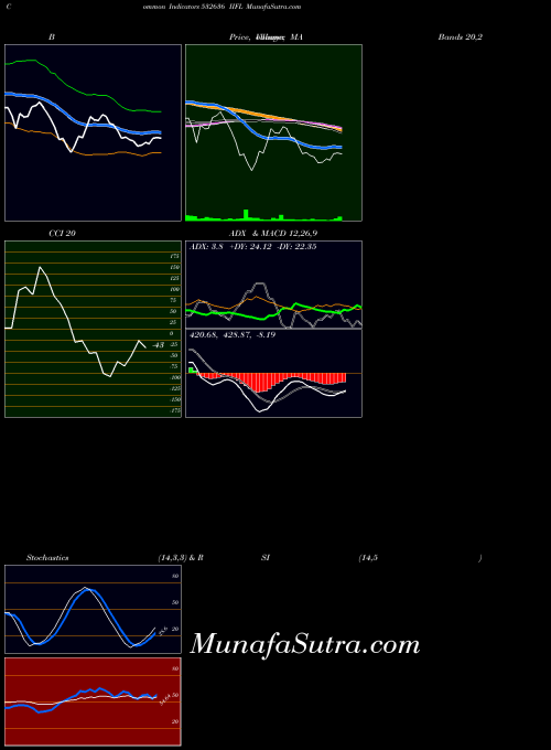 BSE IIFL 532636 All indicator, IIFL 532636 indicators All technical analysis, IIFL 532636 indicators All free charts, IIFL 532636 indicators All historical values BSE