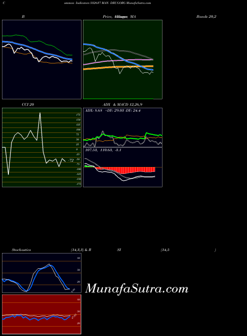 BSE MAN DRUGORG 532637 RSI indicator, MAN DRUGORG 532637 indicators RSI technical analysis, MAN DRUGORG 532637 indicators RSI free charts, MAN DRUGORG 532637 indicators RSI historical values BSE