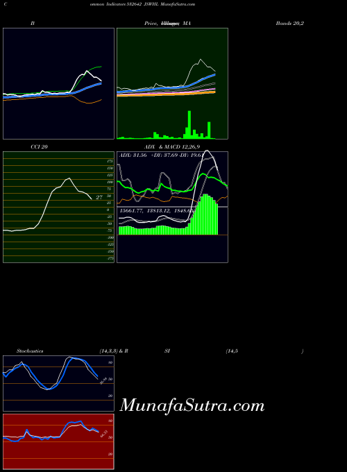 Jswhl indicators chart 