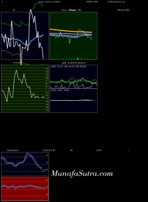 BSE BEEYU OVERSE 532645 All indicator, BEEYU OVERSE 532645 indicators All technical analysis, BEEYU OVERSE 532645 indicators All free charts, BEEYU OVERSE 532645 indicators All historical values BSE