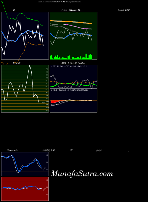 BSE IDFC 532659 All indicator, IDFC 532659 indicators All technical analysis, IDFC 532659 indicators All free charts, IDFC 532659 indicators All historical values BSE