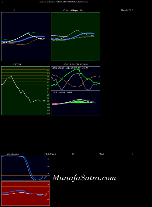 BSE RAJVIR IND 532665 All indicator, RAJVIR IND 532665 indicators All technical analysis, RAJVIR IND 532665 indicators All free charts, RAJVIR IND 532665 indicators All historical values BSE