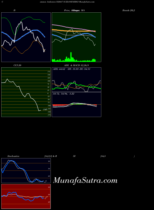 BSE SUZLONENERGY 532667 All indicator, SUZLONENERGY 532667 indicators All technical analysis, SUZLONENERGY 532667 indicators All free charts, SUZLONENERGY 532667 indicators All historical values BSE
