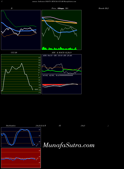 BSE RENUKA SUGAR 532670 All indicator, RENUKA SUGAR 532670 indicators All technical analysis, RENUKA SUGAR 532670 indicators All free charts, RENUKA SUGAR 532670 indicators All historical values BSE