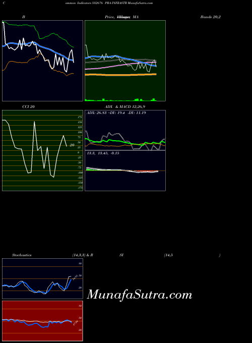 Pba Infrastr indicators chart 