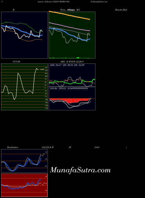 BSE REPRO INDIA 532687 BollingerBands indicator, REPRO INDIA 532687 indicators BollingerBands technical analysis, REPRO INDIA 532687 indicators BollingerBands free charts, REPRO INDIA 532687 indicators BollingerBands historical values BSE