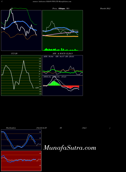 BSE PVR LTD 532689 All indicator, PVR LTD 532689 indicators All technical analysis, PVR LTD 532689 indicators All free charts, PVR LTD 532689 indicators All historical values BSE