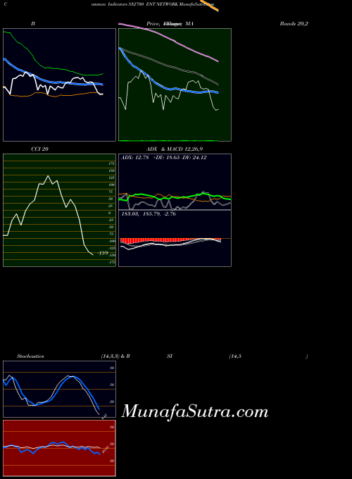 BSE ENT NETWORK 532700 All indicator, ENT NETWORK 532700 indicators All technical analysis, ENT NETWORK 532700 indicators All free charts, ENT NETWORK 532700 indicators All historical values BSE