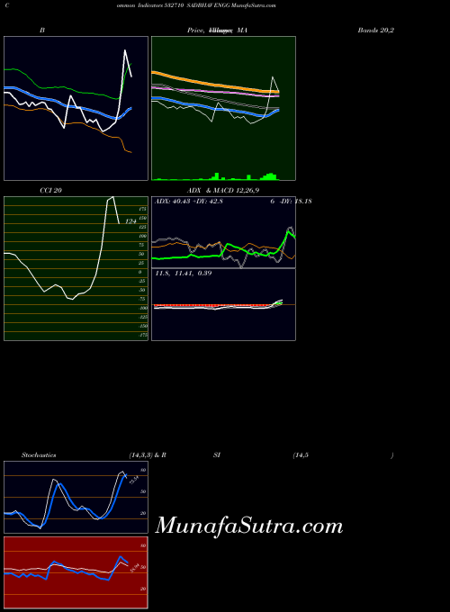 BSE SADBHAV ENGG 532710 All indicator, SADBHAV ENGG 532710 indicators All technical analysis, SADBHAV ENGG 532710 indicators All free charts, SADBHAV ENGG 532710 indicators All historical values BSE