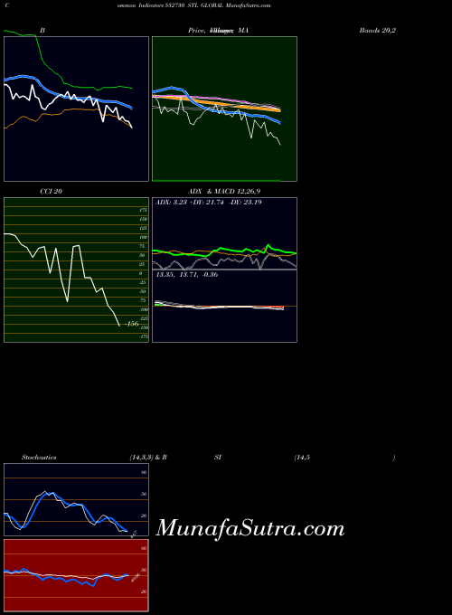 BSE STL GLOBAL 532730 All indicator, STL GLOBAL 532730 indicators All technical analysis, STL GLOBAL 532730 indicators All free charts, STL GLOBAL 532730 indicators All historical values BSE