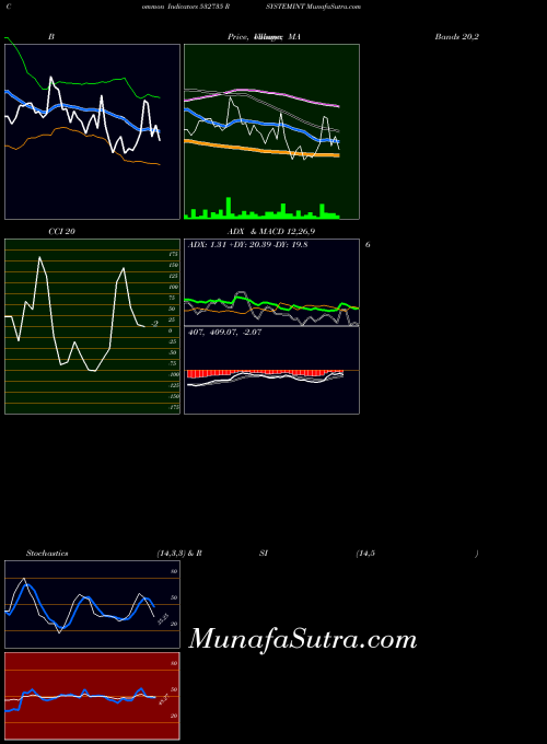 BSE RSYSTEMINT 532735 All indicator, RSYSTEMINT 532735 indicators All technical analysis, RSYSTEMINT 532735 indicators All free charts, RSYSTEMINT 532735 indicators All historical values BSE