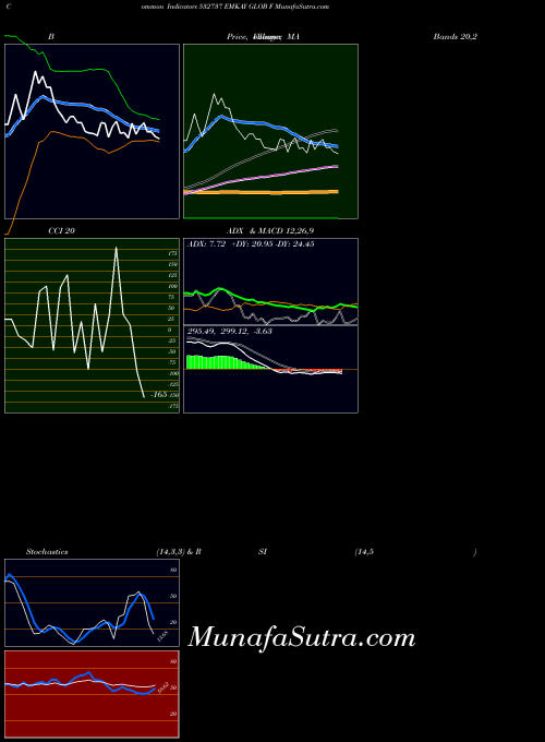 BSE EMKAY GLOB F 532737 All indicator, EMKAY GLOB F 532737 indicators All technical analysis, EMKAY GLOB F 532737 indicators All free charts, EMKAY GLOB F 532737 indicators All historical values BSE
