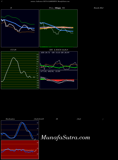 BSE KAMDHENU 532741 All indicator, KAMDHENU 532741 indicators All technical analysis, KAMDHENU 532741 indicators All free charts, KAMDHENU 532741 indicators All historical values BSE