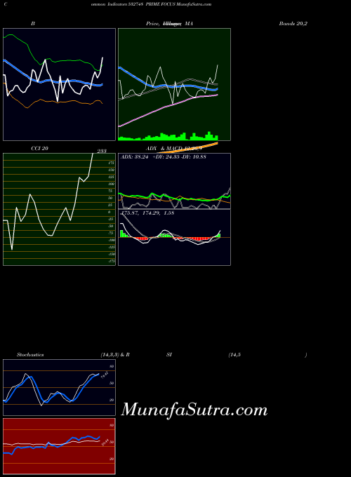 BSE PRIME FOCUS 532748 All indicator, PRIME FOCUS 532748 indicators All technical analysis, PRIME FOCUS 532748 indicators All free charts, PRIME FOCUS 532748 indicators All historical values BSE