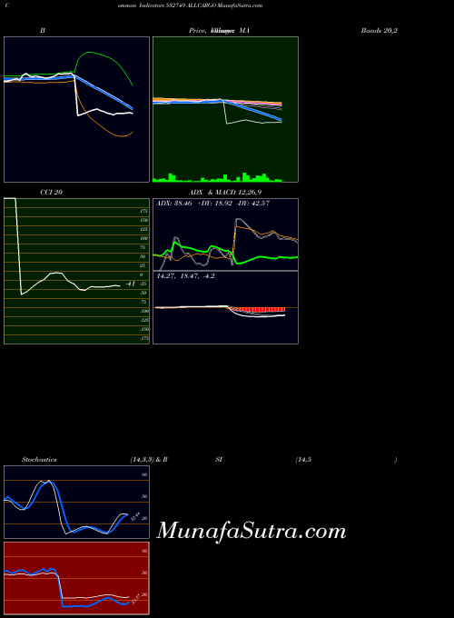 BSE ALLCARGO 532749 All indicator, ALLCARGO 532749 indicators All technical analysis, ALLCARGO 532749 indicators All free charts, ALLCARGO 532749 indicators All historical values BSE