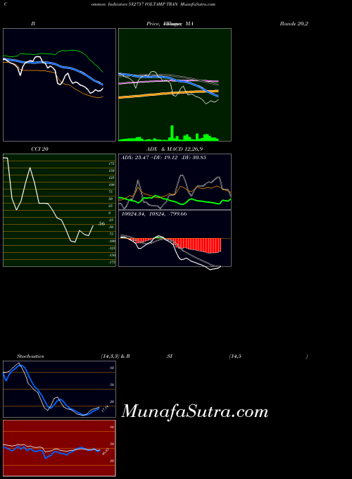 BSE VOLTAMP TRAN 532757 MA indicator, VOLTAMP TRAN 532757 indicators MA technical analysis, VOLTAMP TRAN 532757 indicators MA free charts, VOLTAMP TRAN 532757 indicators MA historical values BSE