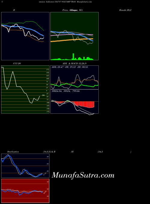 BSE VOLTAMP TRAN 532757 All indicator, VOLTAMP TRAN 532757 indicators All technical analysis, VOLTAMP TRAN 532757 indicators All free charts, VOLTAMP TRAN 532757 indicators All historical values BSE