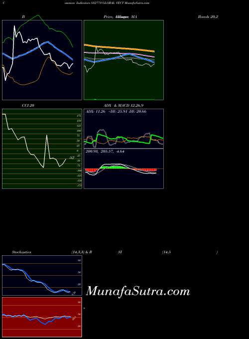 BSE GLOBAL VECT 532773 All indicator, GLOBAL VECT 532773 indicators All technical analysis, GLOBAL VECT 532773 indicators All free charts, GLOBAL VECT 532773 indicators All historical values BSE