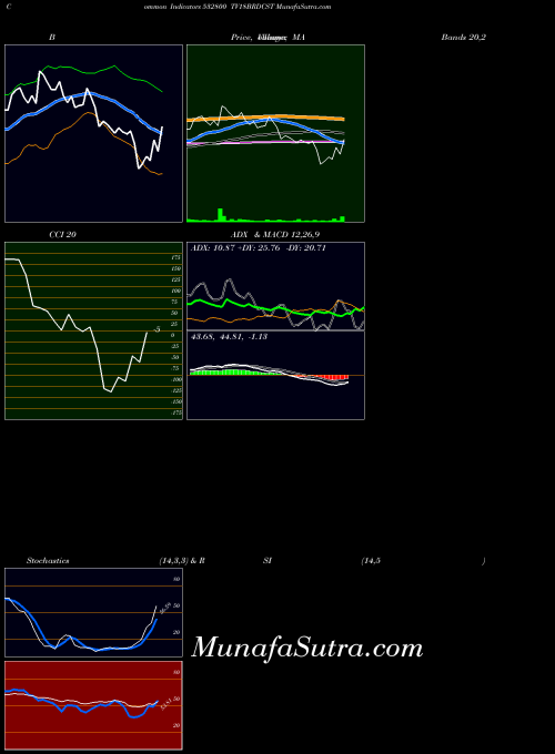 BSE TV18BRDCST 532800 All indicator, TV18BRDCST 532800 indicators All technical analysis, TV18BRDCST 532800 indicators All free charts, TV18BRDCST 532800 indicators All historical values BSE