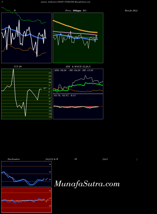 BSE CINELINE 532807 Stochastics indicator, CINELINE 532807 indicators Stochastics technical analysis, CINELINE 532807 indicators Stochastics free charts, CINELINE 532807 indicators Stochastics historical values BSE