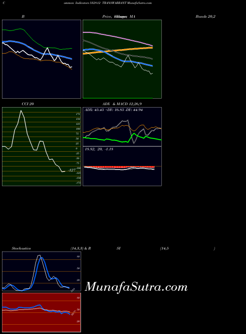 BSE TRANSWARRANT 532812 All indicator, TRANSWARRANT 532812 indicators All technical analysis, TRANSWARRANT 532812 indicators All free charts, TRANSWARRANT 532812 indicators All historical values BSE