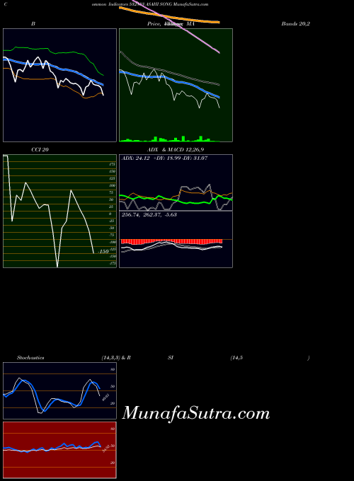 BSE ASAHI SONG 532853 All indicator, ASAHI SONG 532853 indicators All technical analysis, ASAHI SONG 532853 indicators All free charts, ASAHI SONG 532853 indicators All historical values BSE