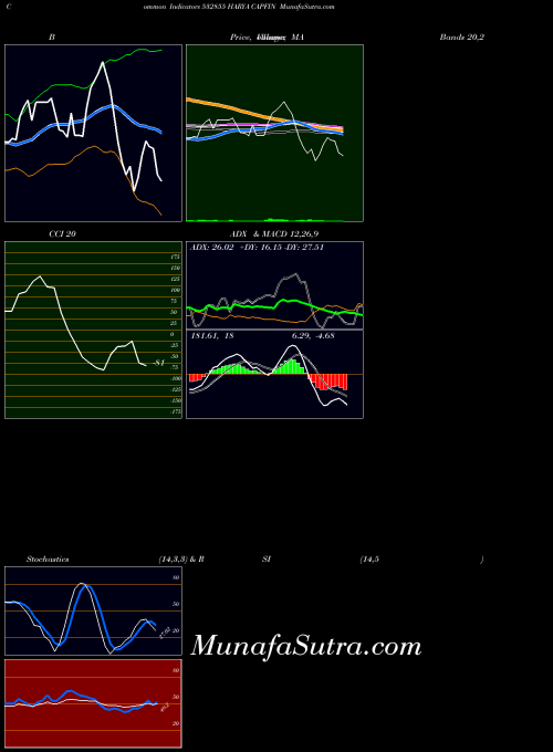 BSE HARYA CAPFIN 532855 All indicator, HARYA CAPFIN 532855 indicators All technical analysis, HARYA CAPFIN 532855 indicators All free charts, HARYA CAPFIN 532855 indicators All historical values BSE